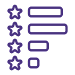 Overall SDG India Index Score